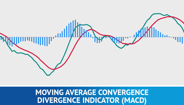klouzavý průměr konvergenční divergence, macd, technické ukazatele