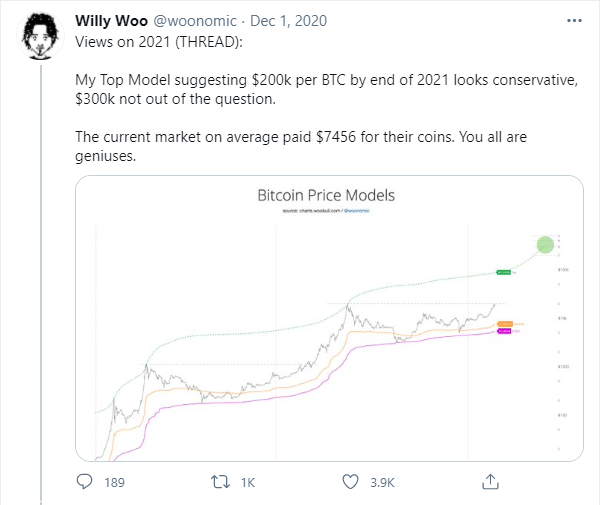 Předpovědi cen bitcoinů Willy Woo
