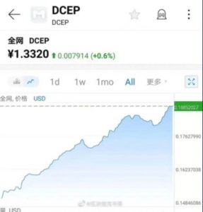Kinija bitcoin prekyba lapkričio 1 d