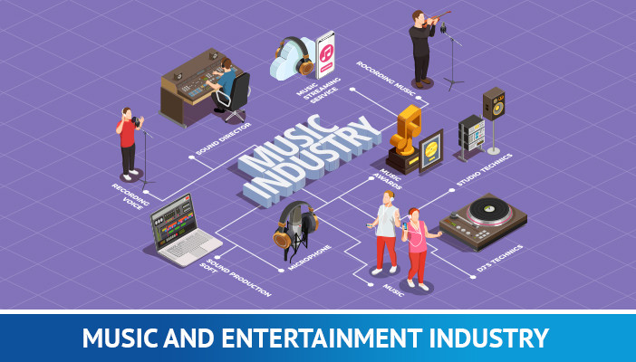 blockchain-technologie in de muziek- en entertainmentindustrie