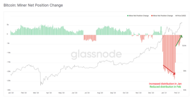 graf BTC / USD GlassNode 021721