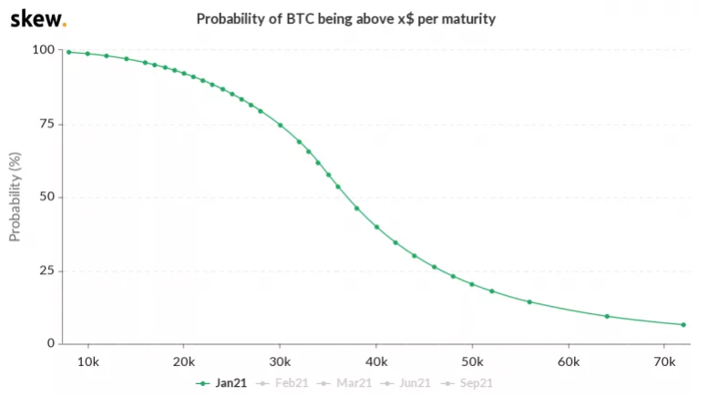 grafikon verjetnosti cene bitcoinov 011521