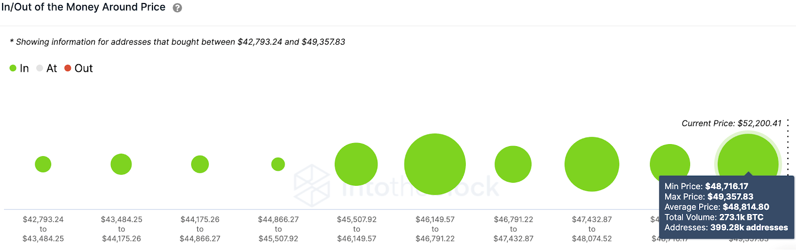 graf objemu BTC / USD 021821