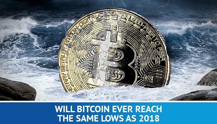 minima ceny bitcoinů, bitcoin klesá ve vodě