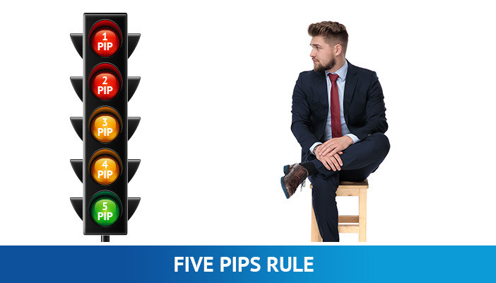 vijf pips regel, samenvloeiing in forex trading