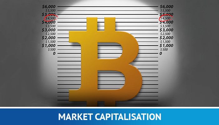 tržna kapitalizacija, izraz kriptovalut
