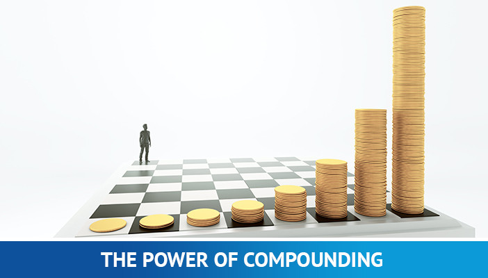 kracht van compounding