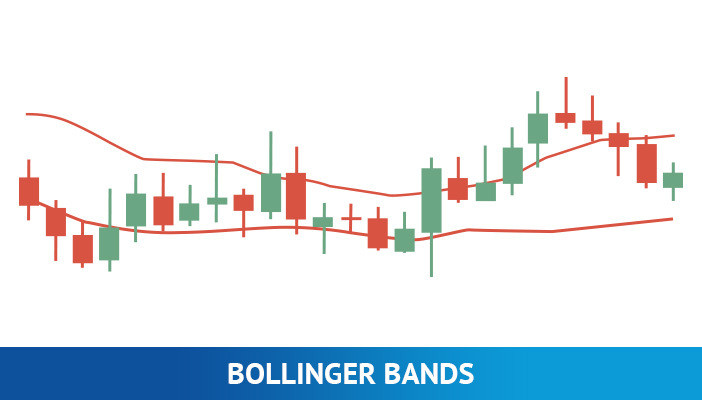 bollinger band, forex scalping