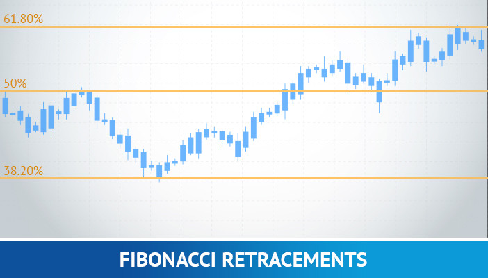 Fibonacci-tilbaketrekninger, forex trading