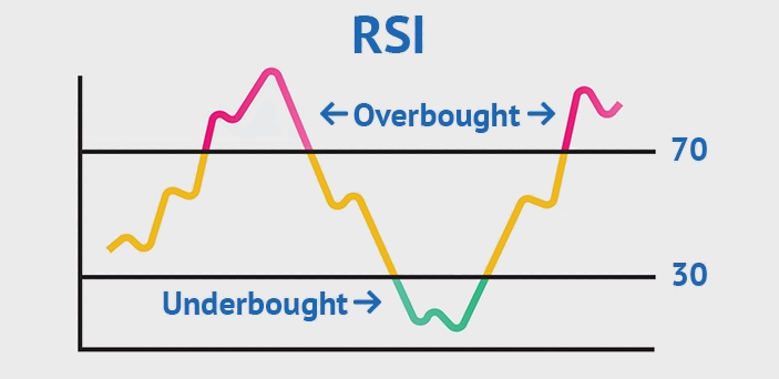 rsi indikator, forex trading guide
