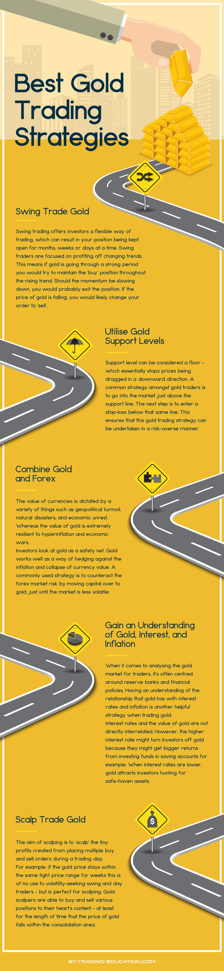 Strategieën voor goudhandel