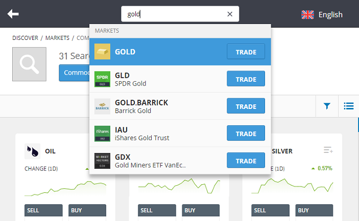 trh obchodování se zlatem