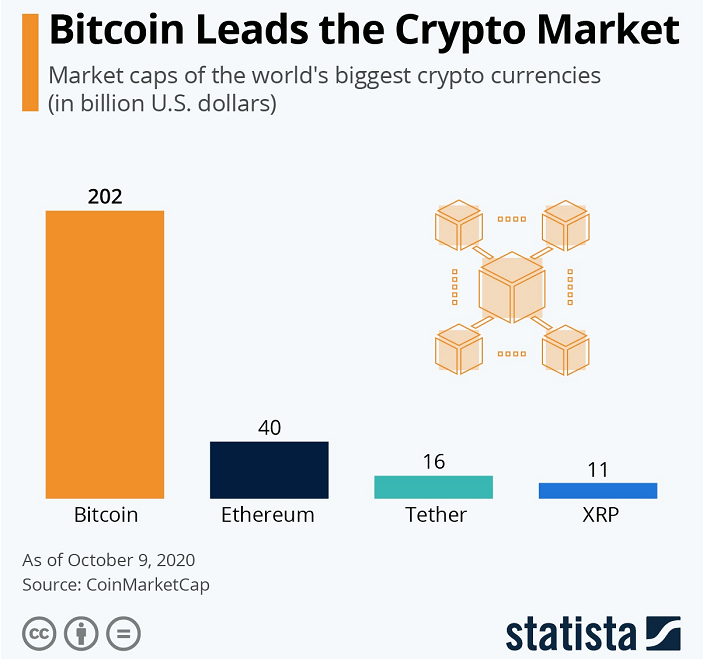bitcoion marktkapitalisatie