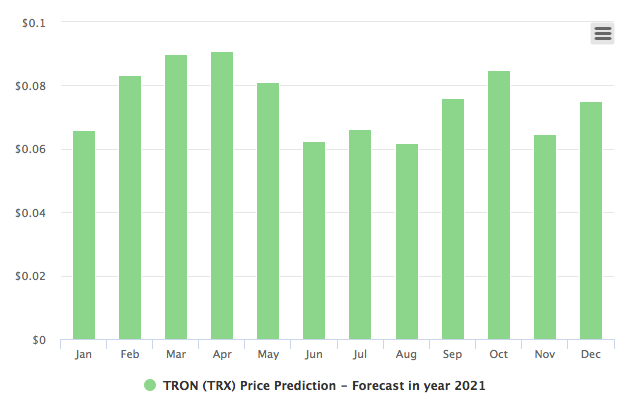 kainų prognozavimo lentelė
