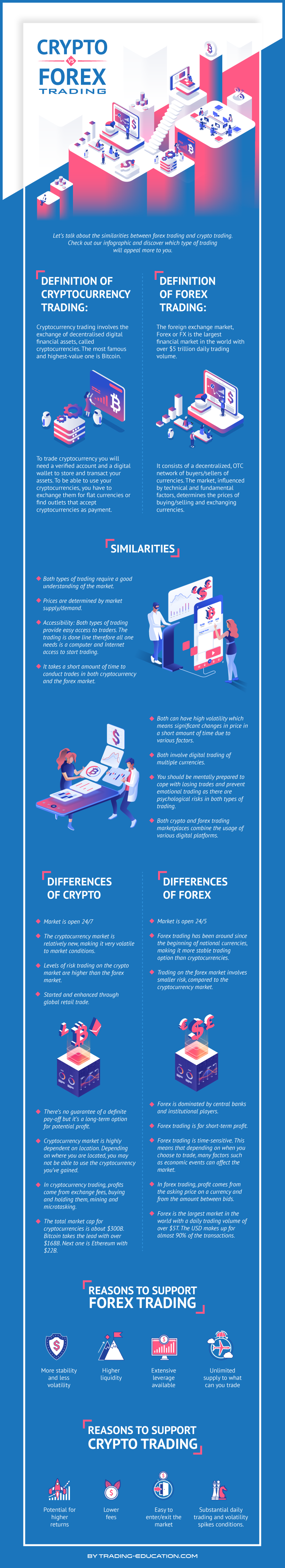 kripto prekybos ir Forex prekybos infografika