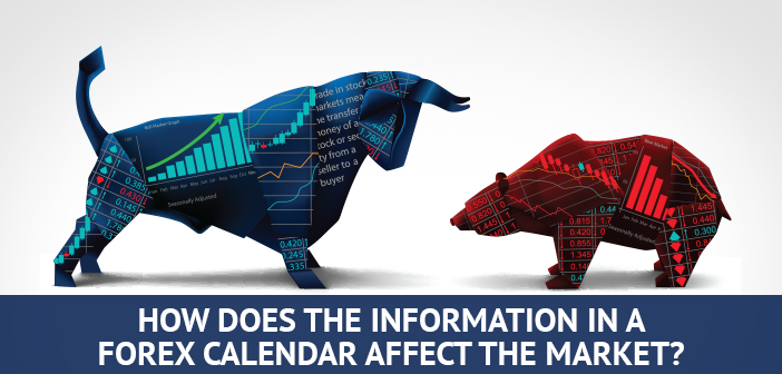 hvordan påvirker informasjonen i valutakalenderen markedet