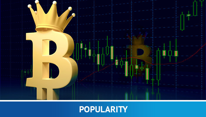 bitcoin jako nejoblíbenější kryptoměna