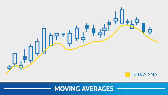 bevegelige gjennomsnitt, trend etter handelsstrategier