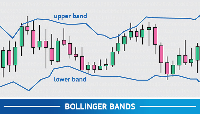 Bollinger-band, som følger handelsstrategier