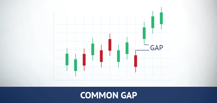 vanlig gap i forex trading