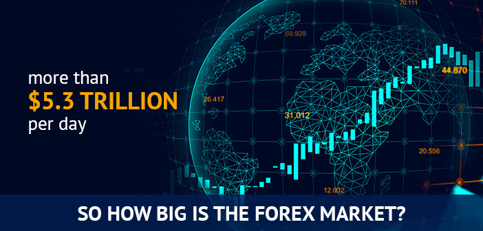 kako velik je trg forex